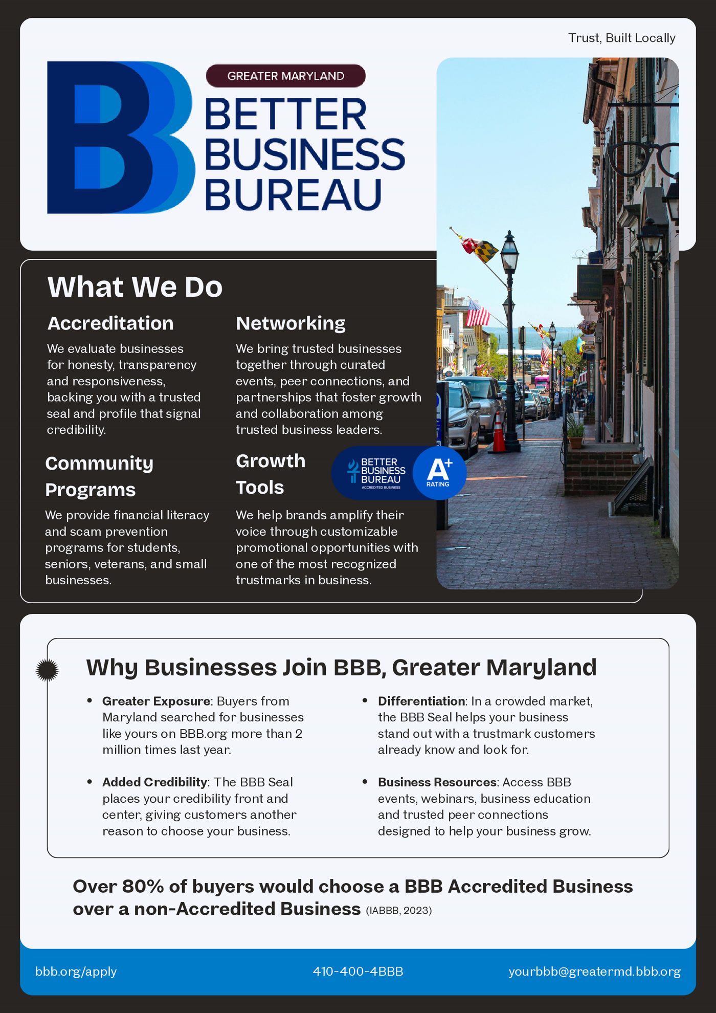 The Greater Maryland rebrand flyer: the region lockup and Trust, Built Locally beside a What We Do panel covering accreditation, networking, community programs and growth tools, then a Why Businesses Join BBB Greater Maryland panel.