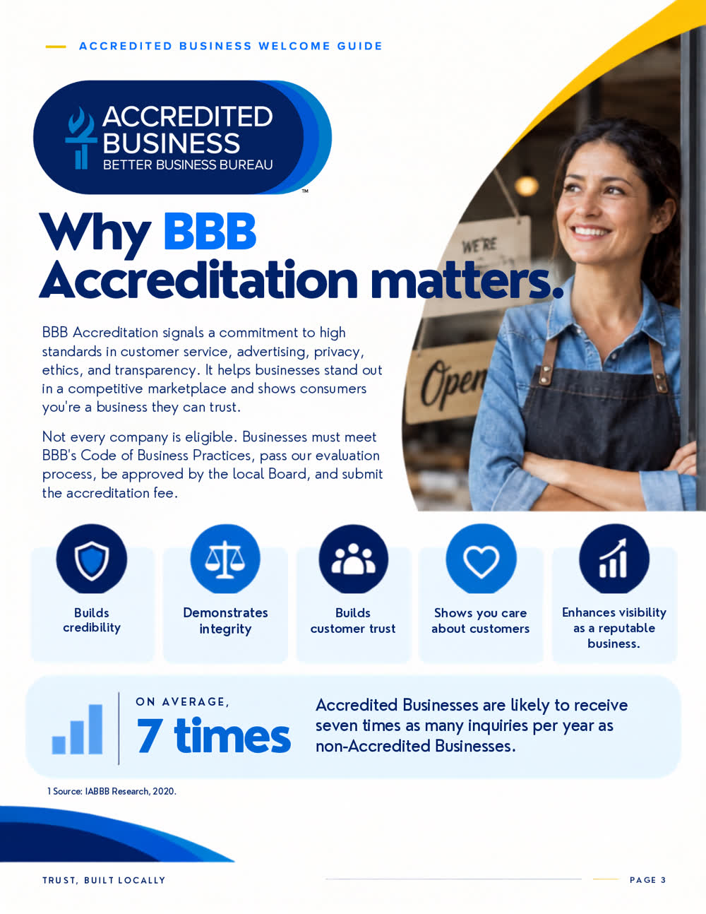 Guide page: what BBB Accreditation signals, and the finding that Accredited Businesses receive about seven times as many inquiries.